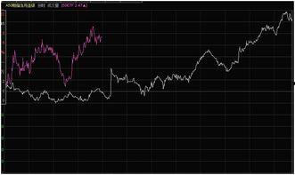 循环星期一,一周七天，生活新篇章